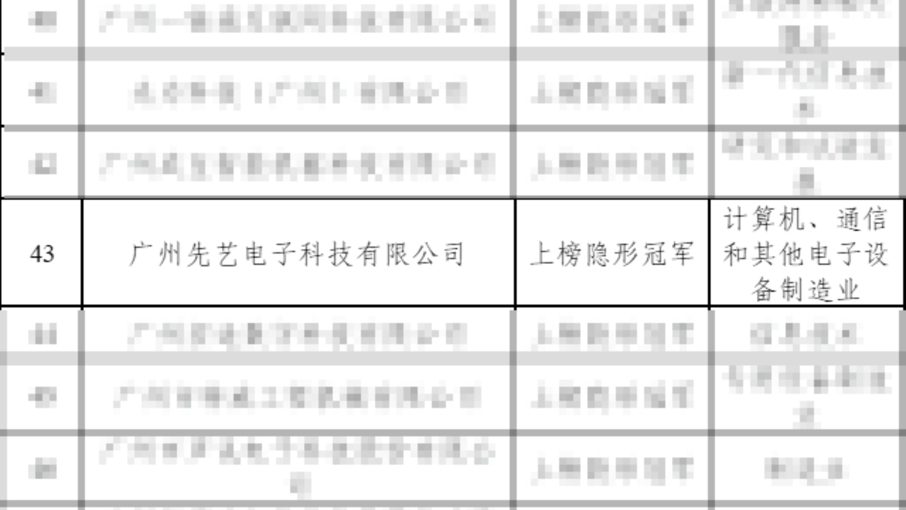 公司新聞｜專心專業(yè)專注，15年磨礪“隱形冠軍”