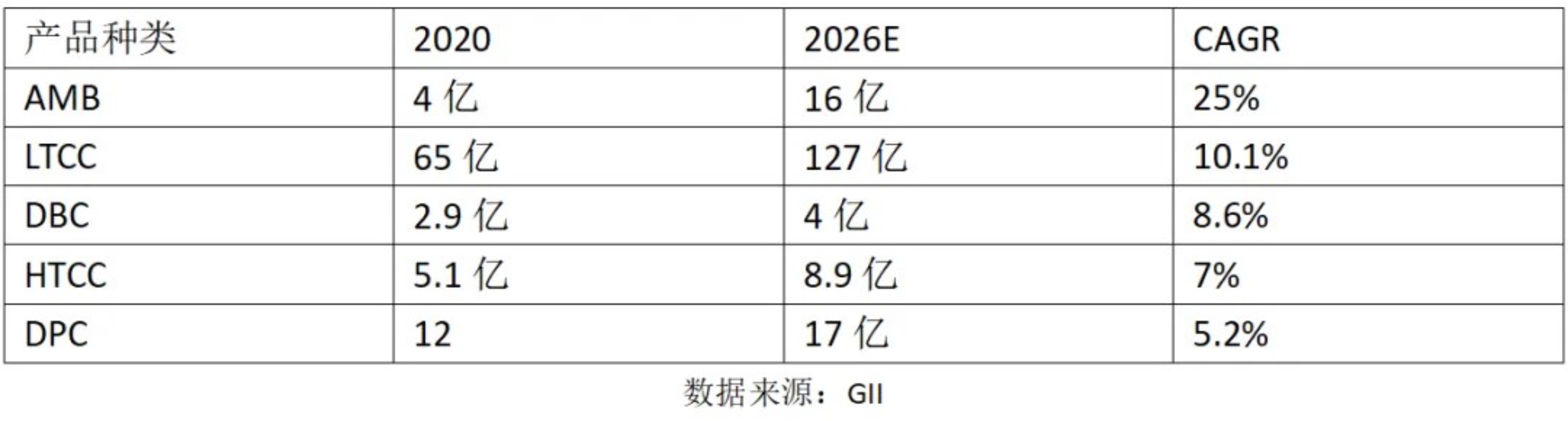 大廠為什么都看好AMB陶瓷基板的未來(lái)？